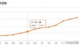 长沙6月房价最新爆料,涨跌动态一览无余