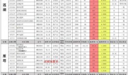 三月cf活动爆料最新,全新活动爆料，惊喜不断等你来战！