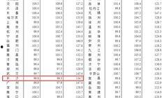 长沙6月房价最新爆料,涨跌动态一览无余