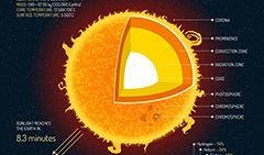 太阳最新爆料消息,揭秘宇宙奥秘，探寻星辰大海的神秘面纱